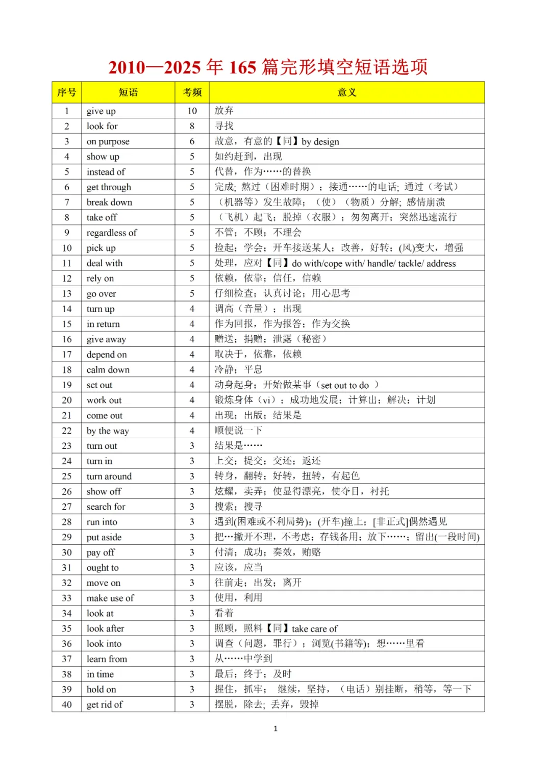 承接上期干货|完形真题词频完整版,2010-2025全覆盖,直接背诵 第44张