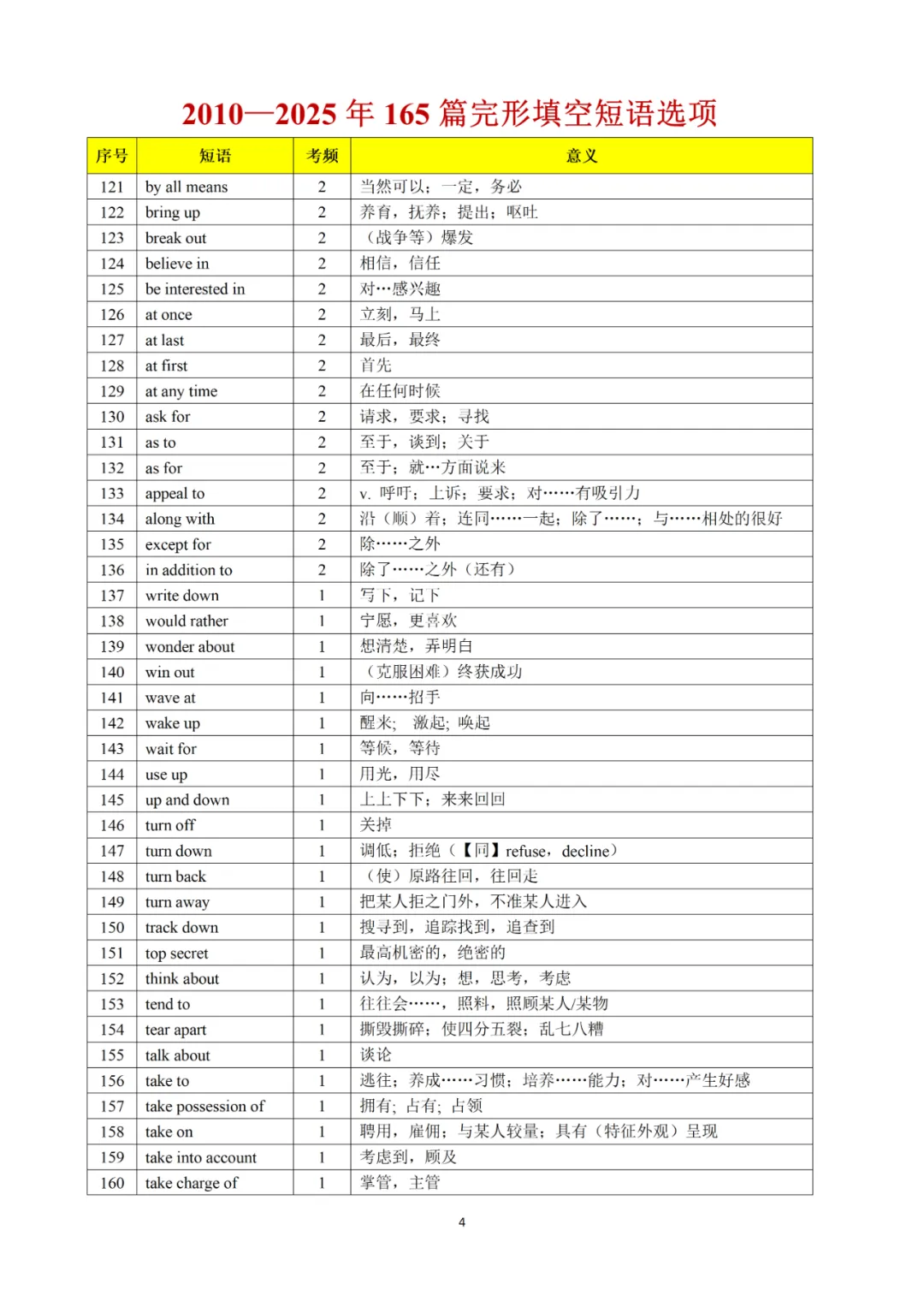承接上期干货|完形真题词频完整版,2010-2025全覆盖,直接背诵 第47张