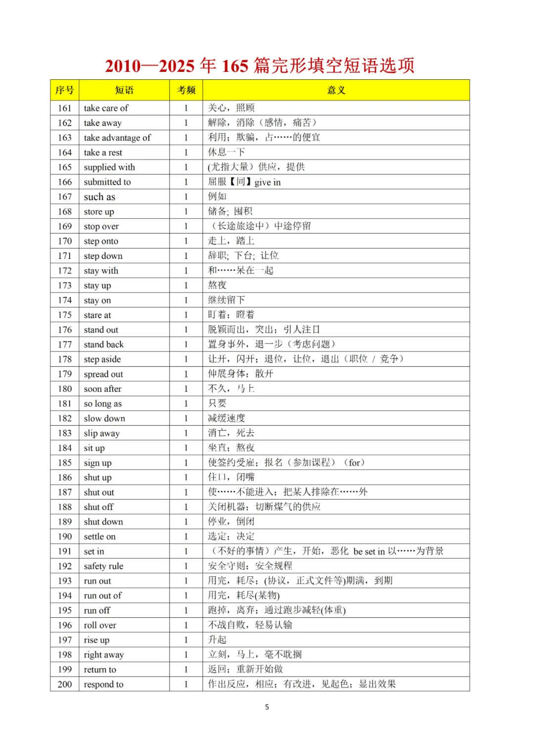承接上期干货|完形真题词频完整版,2010-2025全覆盖,直接背诵 第48张