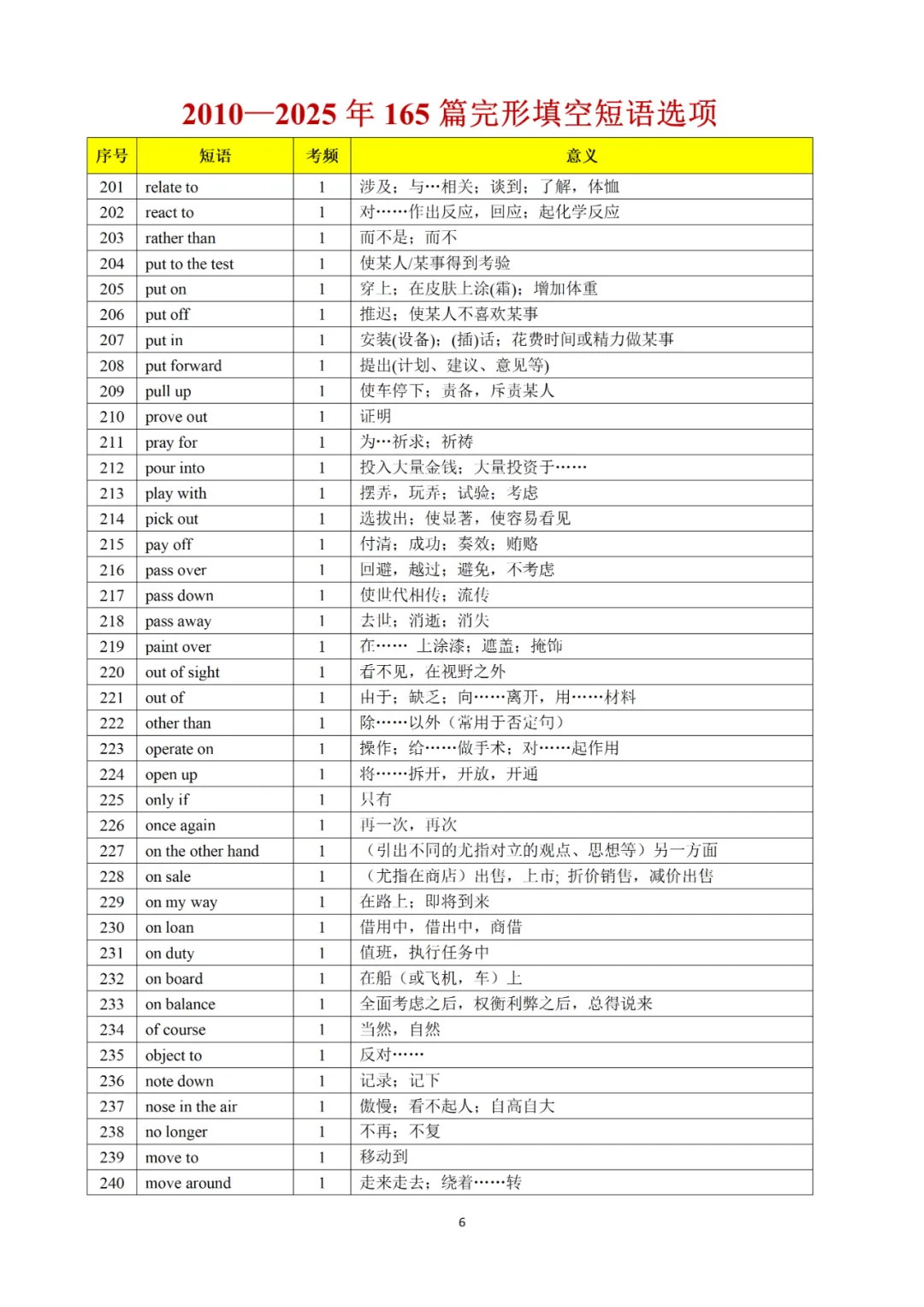 承接上期干货|完形真题词频完整版,2010-2025全覆盖,直接背诵 第49张