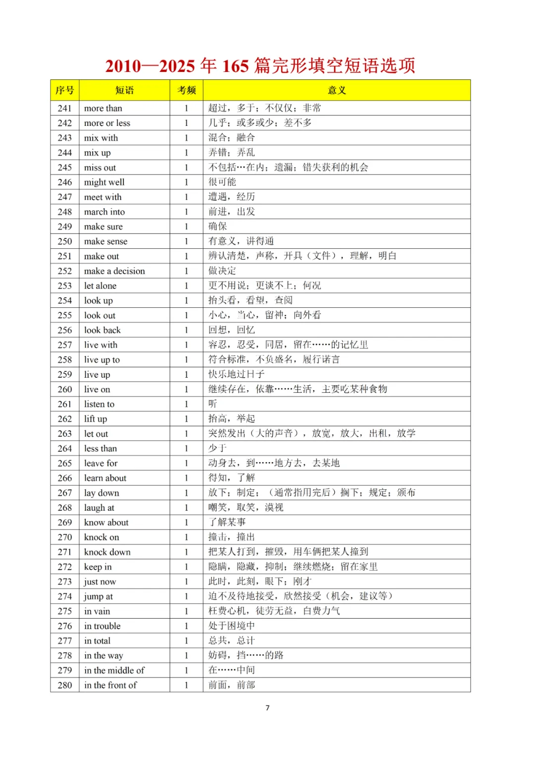 承接上期干货|完形真题词频完整版,2010-2025全覆盖,直接背诵 第50张