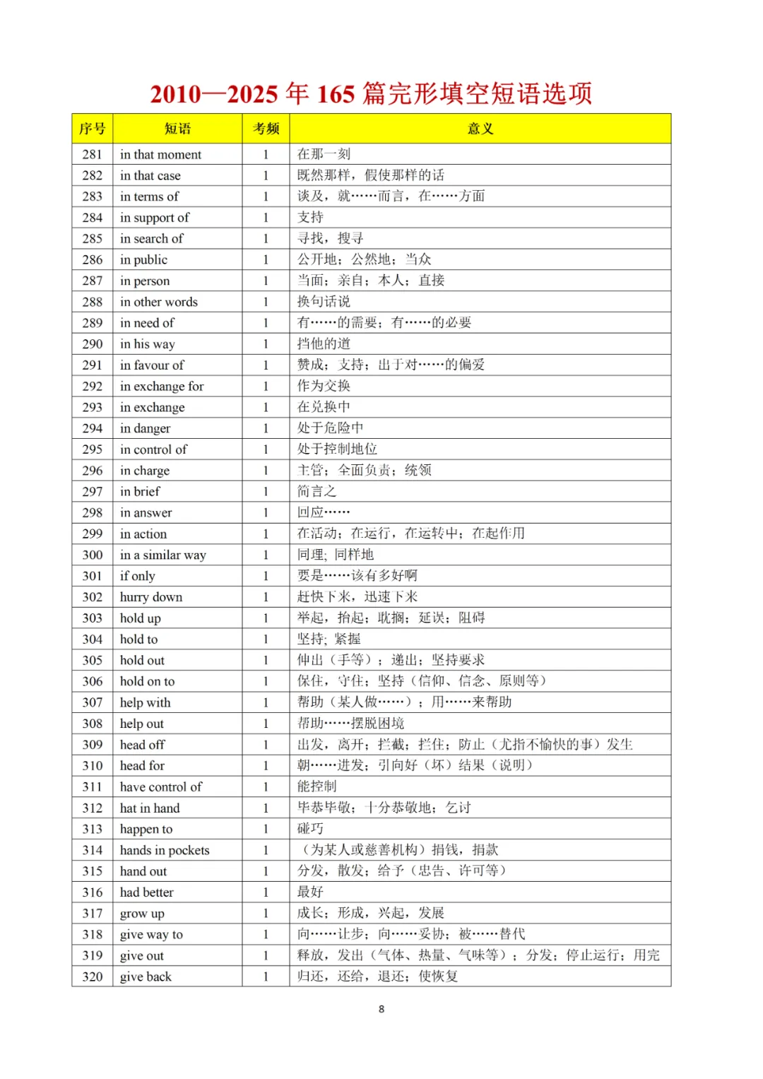 承接上期干货|完形真题词频完整版,2010-2025全覆盖,直接背诵 第51张