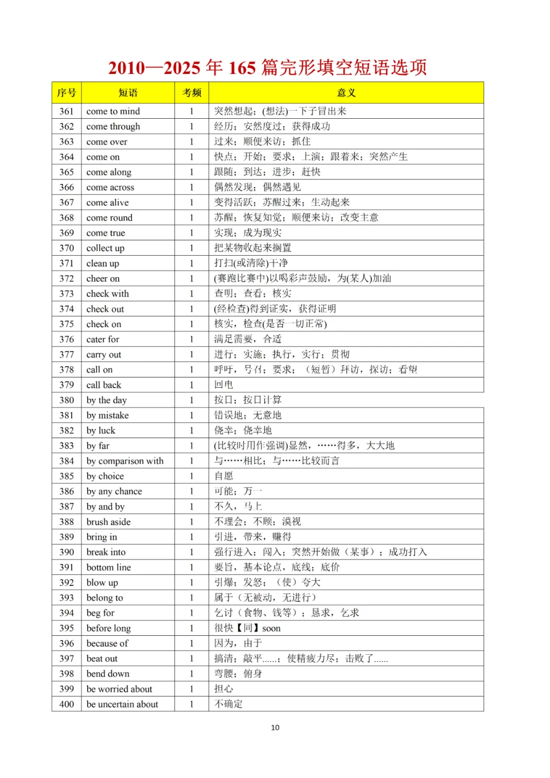 承接上期干货|完形真题词频完整版,2010-2025全覆盖,直接背诵 第53张