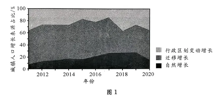 成都2023级高三第二次模拟考试全解析 第1张