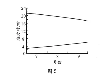 成都2023级高三第二次模拟考试全解析 第4张