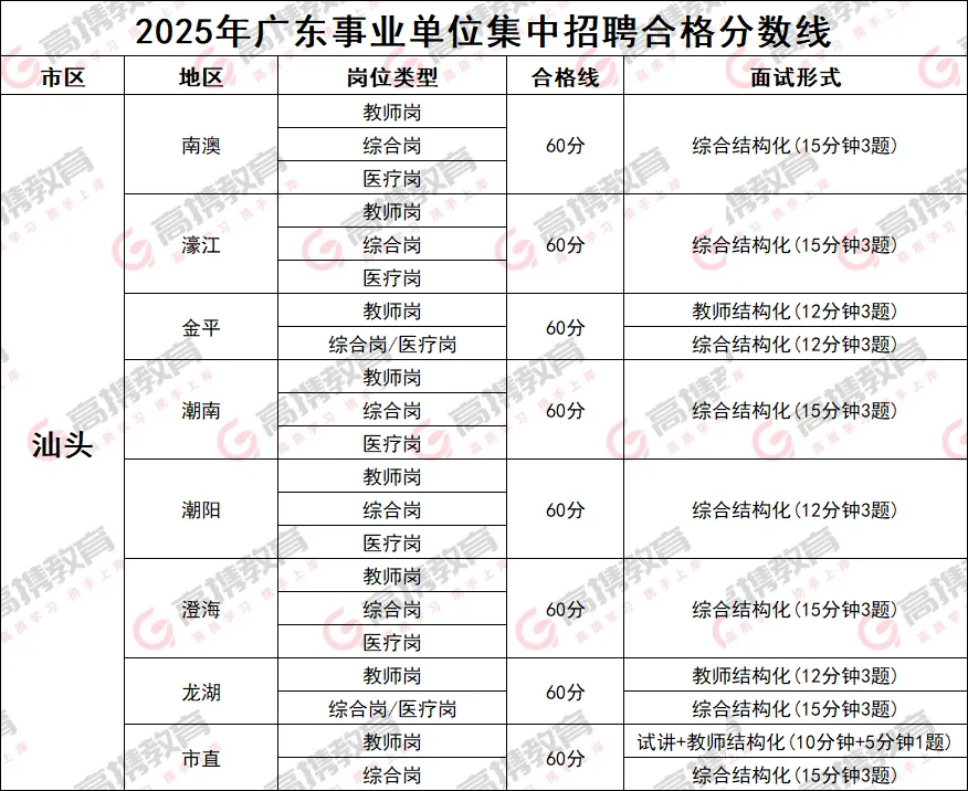 广东事业单位统考-汕头考区面试考情(含真题) 第2张