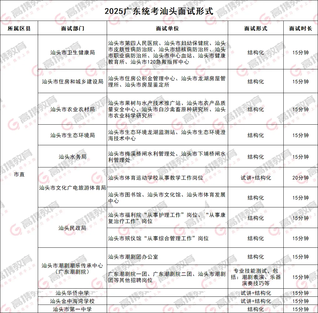 广东事业单位统考-汕头考区面试考情(含真题) 第3张