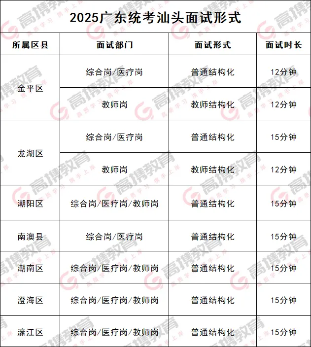 广东事业单位统考-汕头考区面试考情(含真题) 第4张