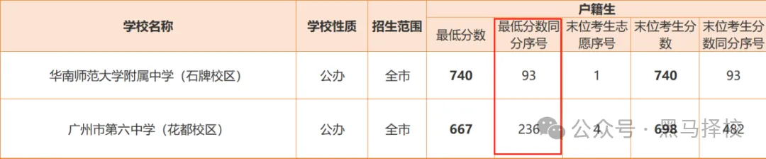 广州中考避坑指南!这8大“行话”必须搞懂 第9张