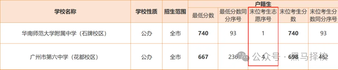 广州中考避坑指南!这8大“行话”必须搞懂 第11张