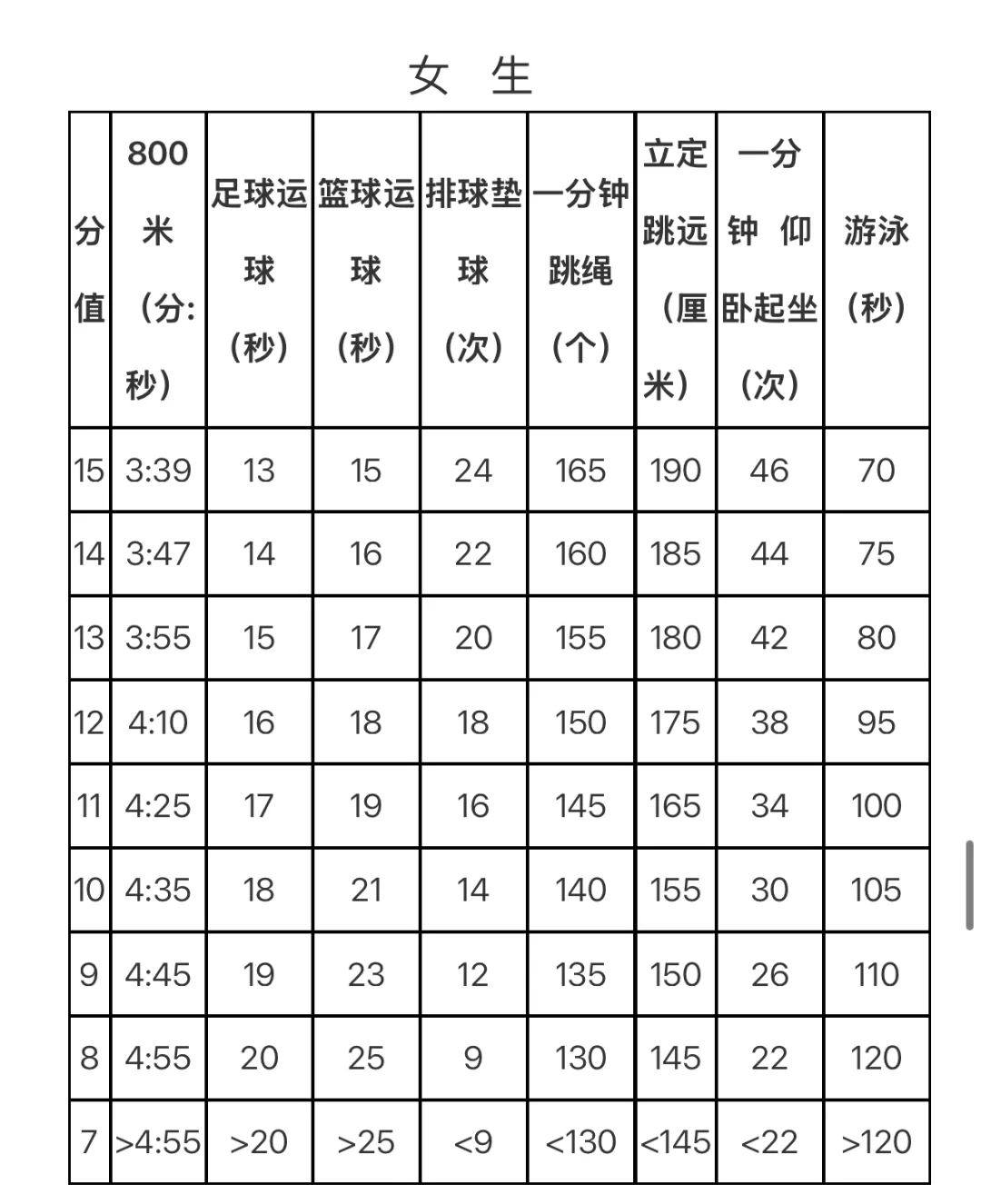 2026届苏州体育中考实施办法来了,张家港同步执行!附满分攻略! 第5张 2026届苏州体育中考实施办法来了,张家港同步执行!附满分攻略! 第5张