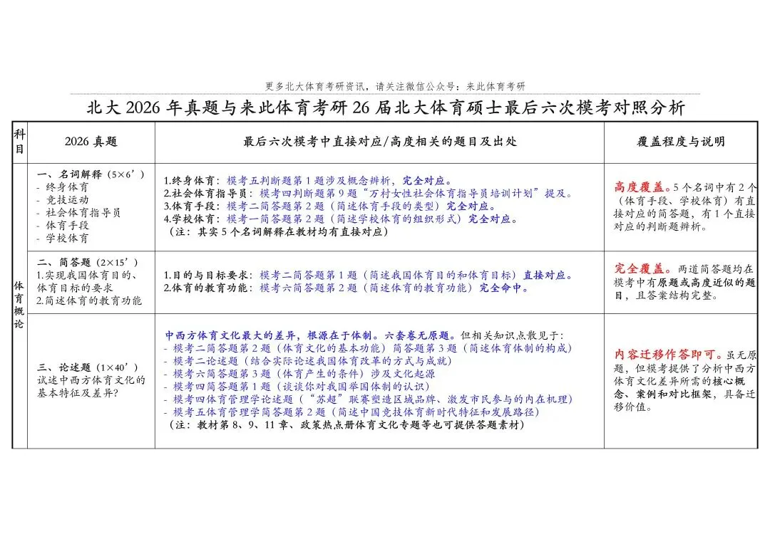北大体育硕士 | 用真题,见真章!真正的专业,无需多言! 第2张