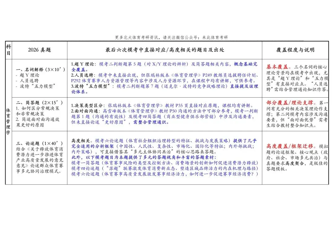 北大体育硕士 | 用真题,见真章!真正的专业,无需多言! 第3张