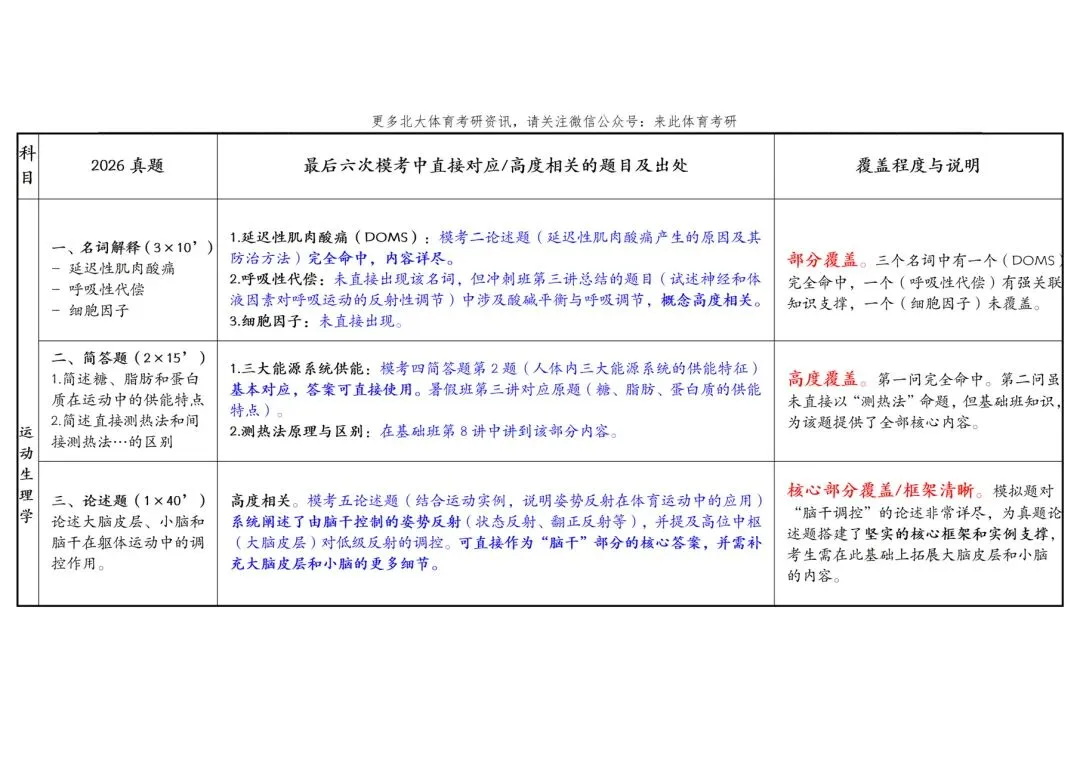 北大体育硕士 | 用真题,见真章!真正的专业,无需多言! 第4张