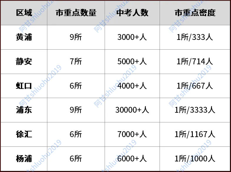 2026年上海中考14万人,这数据看完我慌了 第3张