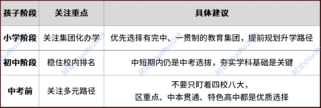2026年上海中考14万人,这数据看完我慌了 第6张