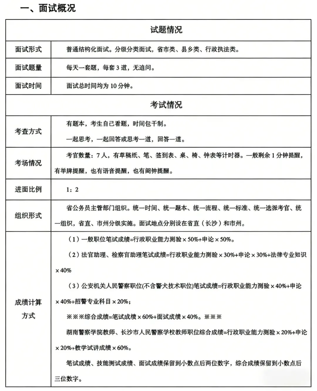 一文说清!湖南省考面试考情(内含面试真题汇总) 第2张