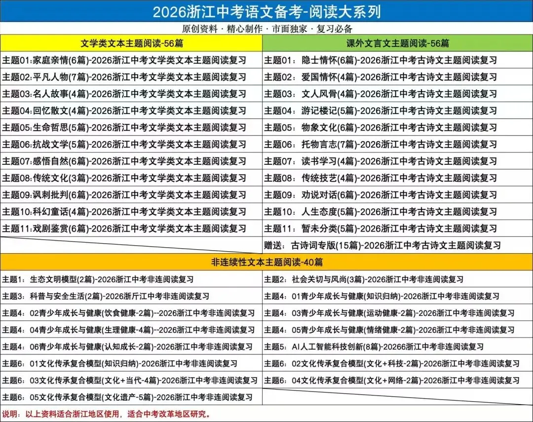 2026浙江中考语文冲刺复习三件套 第2张