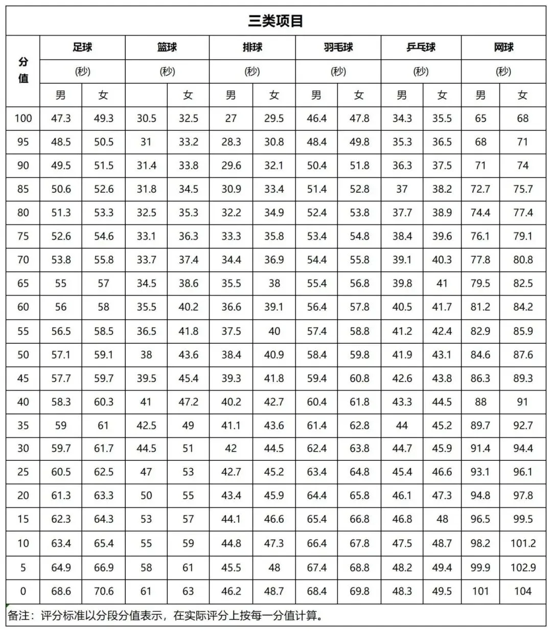 一起来看看!2026广州中考体育项目与评分细则全解析 第7张