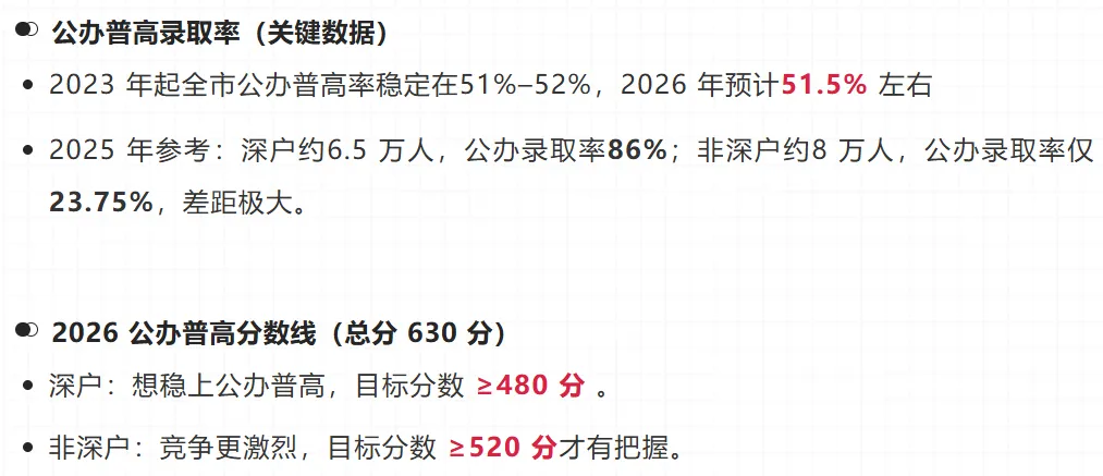 中考边缘生资讯|26年深圳中考:最后3个月冲刺该如何规划?注意好这几点稳稳上公办! 第1张