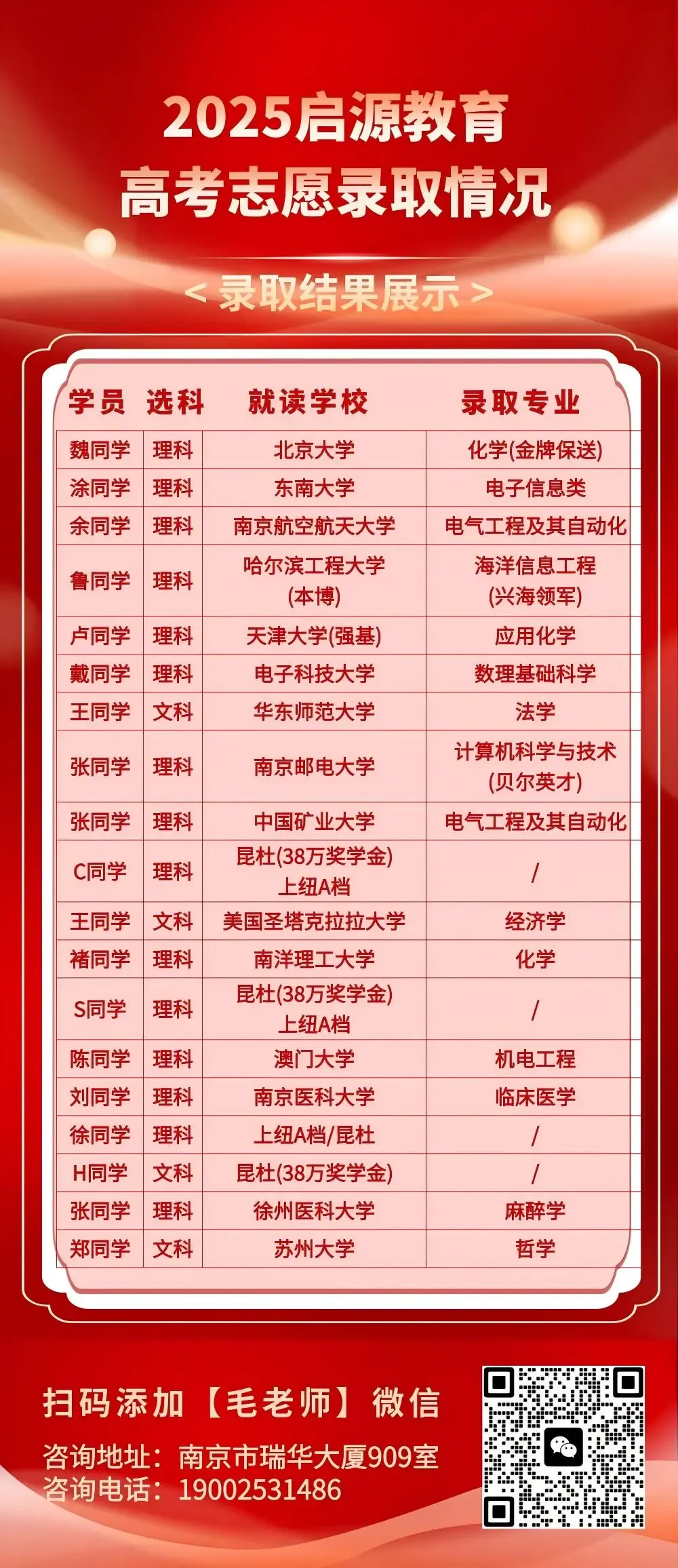 2026昆杜第二批校园日倒计时!真题趋势+避坑指南 第6张