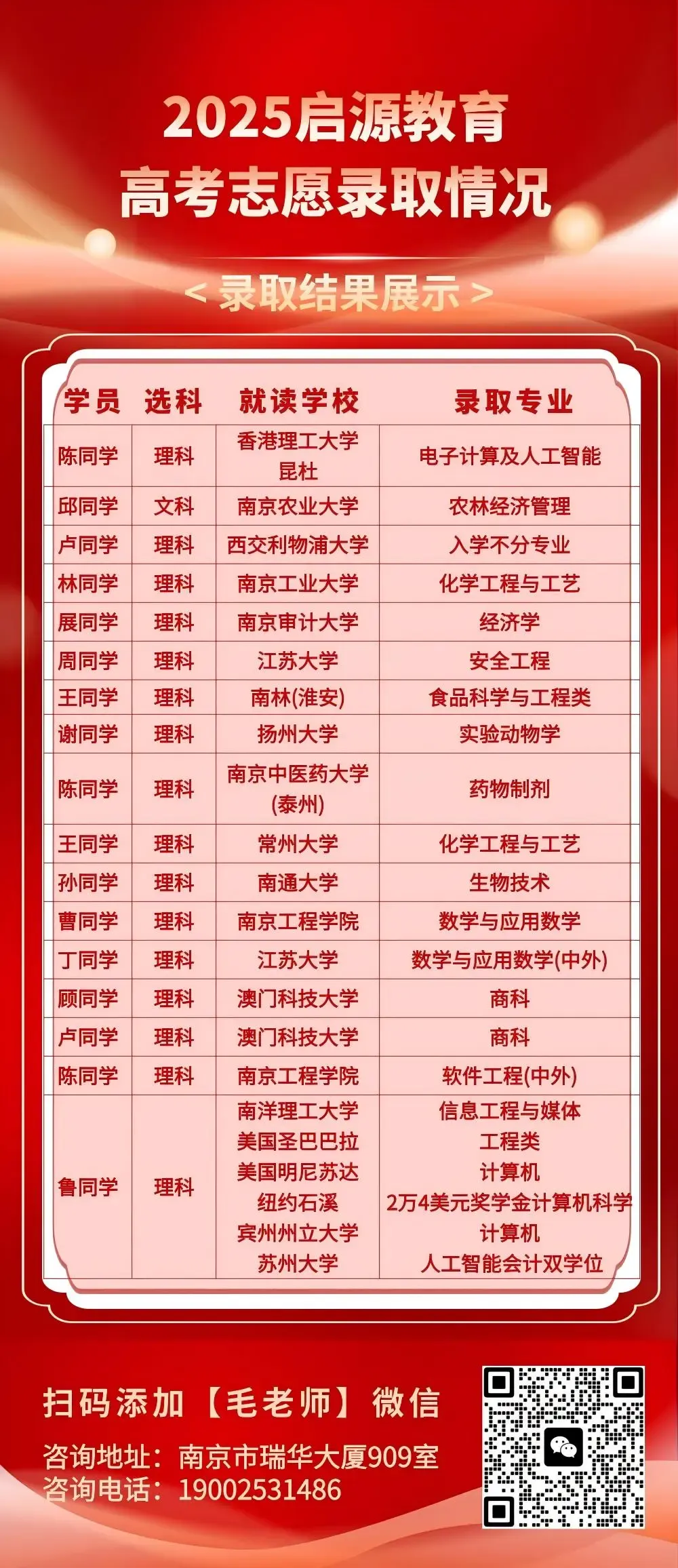 2026昆杜第二批校园日倒计时!真题趋势+避坑指南 第7张