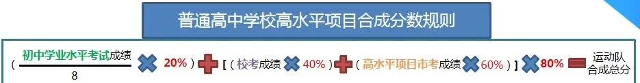 东莞中考【足球】特长生,从报名到录取,一篇看懂 第11张