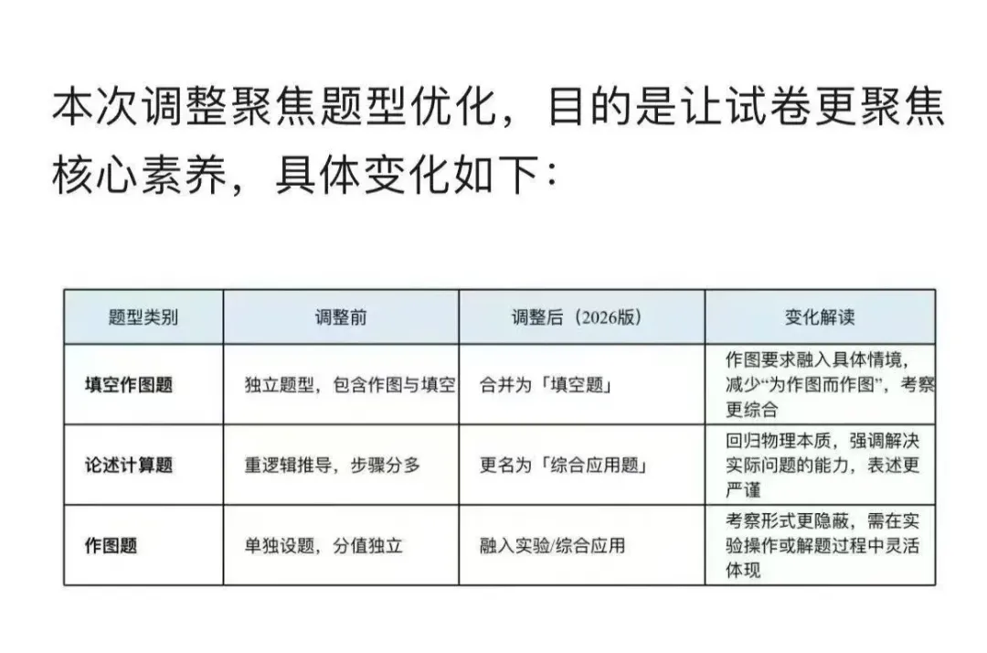 重庆2026中考定调!三大变化 第4张 重庆2026中考定调!三大变化 第4张