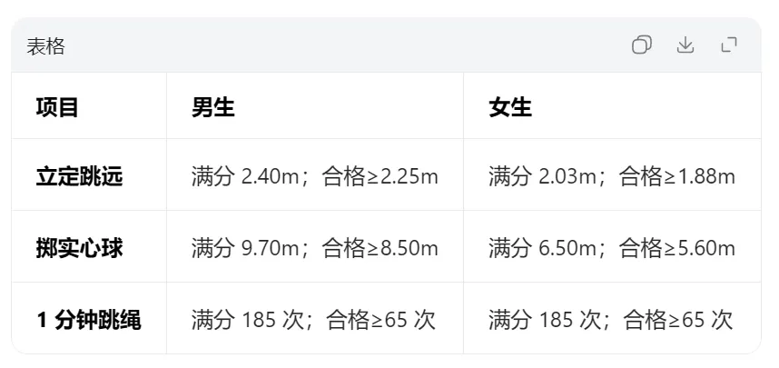 重庆2026中考定调!三大变化 第8张 重庆2026中考定调!三大变化 第8张
