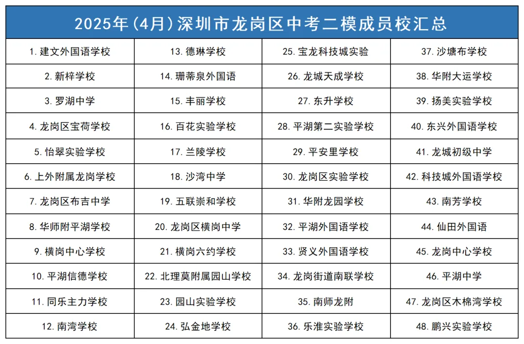 最新!龙岗区初三中考适应性考试提前!附历年真题 第5张