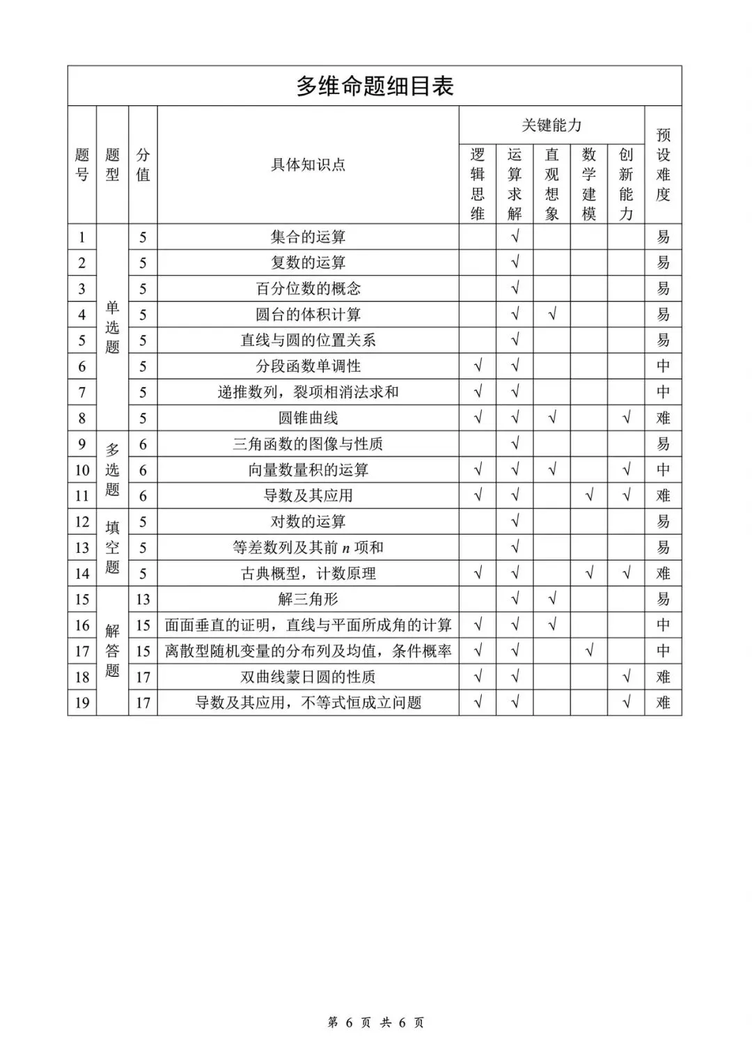 江西省吉安市2026届高三下学期3月模拟考试数学试题及答案 第12张 江西省吉安市2026届高三下学期3月模拟考试数学试题及答案 第12张