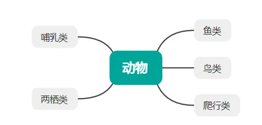 中考科学高频易错——一道涉及生物、物理综合的错题分析 第3张