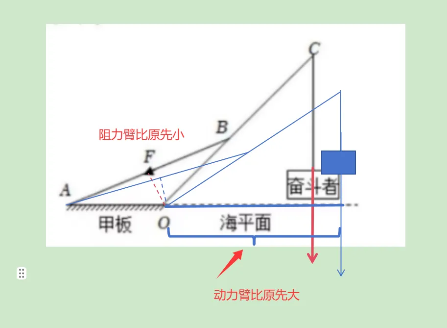 中考科学高频易错——一道涉及生物、物理综合的错题分析 第6张