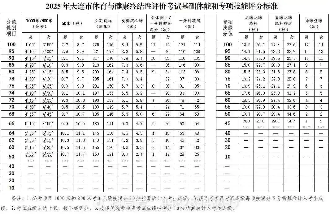 26年3.28纪念熄灯一小时暨第一届中考体育加试训练赛、志愿者服务活动-第130期 第3张 26年3.28纪念熄灯一小时暨第一届中考体育加试训练赛、志愿者服务活动-第130期 第3张