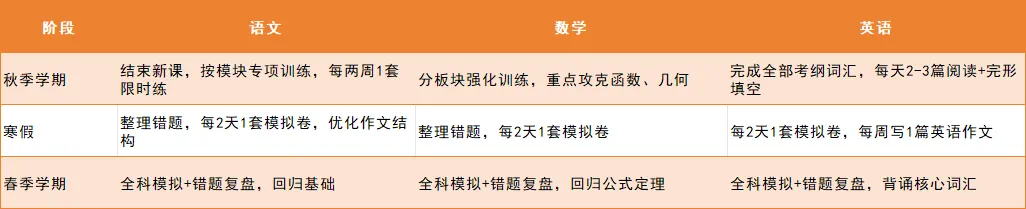 中考失利≠人生失败!溧阳职教高考培训 第3张 中考失利≠人生失败!溧阳职教高考培训 第3张