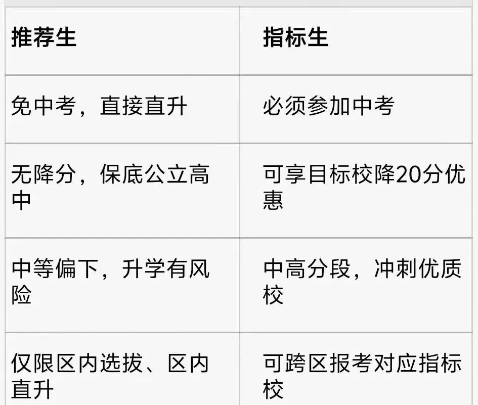 一文解读2026 年天津中考推荐生是什么? 第1张