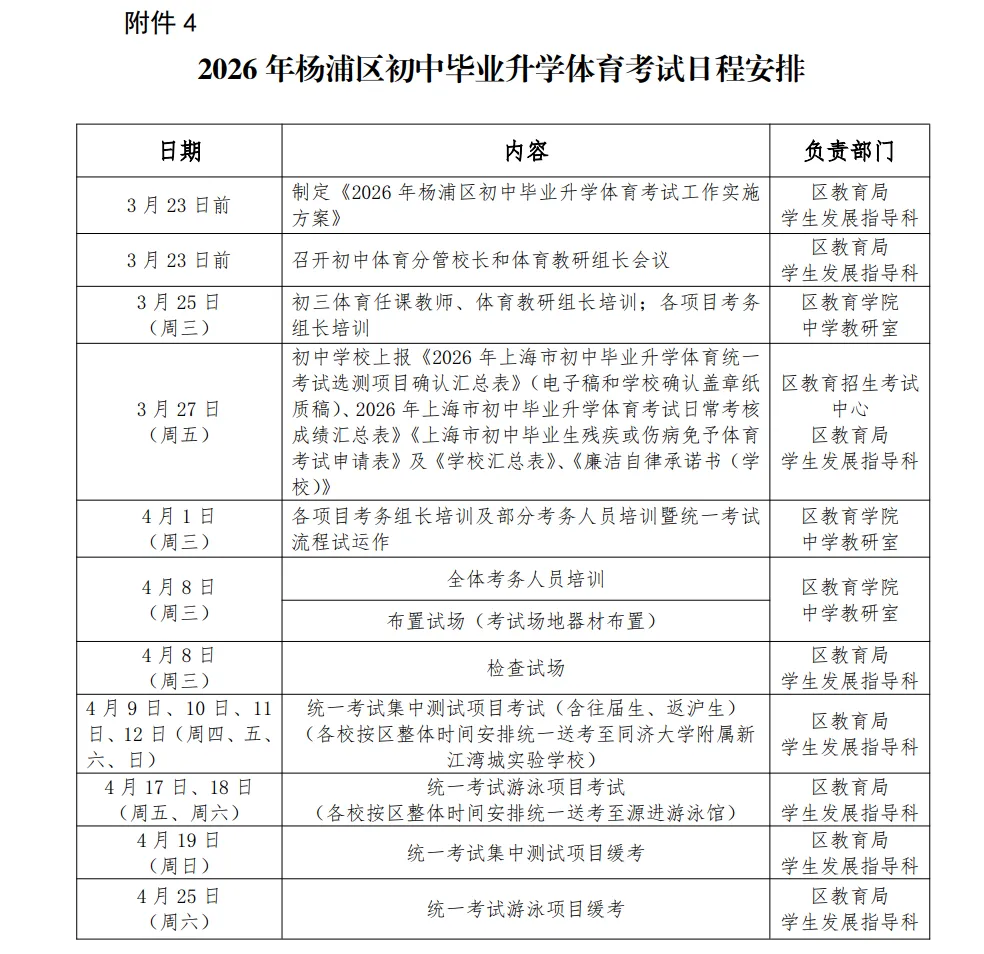 官宣!上海这5区中考体育时间公布!如果突然生病不能参加怎么办? 第2张 官宣!上海这5区中考体育时间公布!如果突然生病不能参加怎么办? 第2张