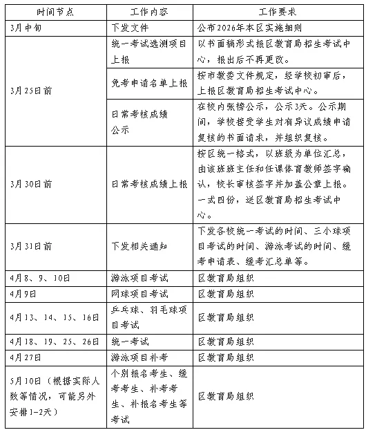 官宣!上海这5区中考体育时间公布!如果突然生病不能参加怎么办? 第4张 官宣!上海这5区中考体育时间公布!如果突然生病不能参加怎么办? 第4张
