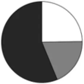 2025年云南省公考行测资料分析真题及解析 第3张 2025年云南省公考行测资料分析真题及解析 第3张