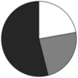 2025年云南省公考行测资料分析真题及解析 第5张 2025年云南省公考行测资料分析真题及解析 第5张
