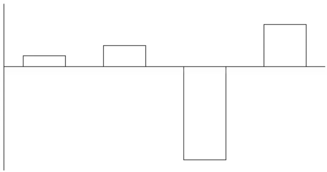 2025年云南省公考行测资料分析真题及解析 第6张 2025年云南省公考行测资料分析真题及解析 第6张