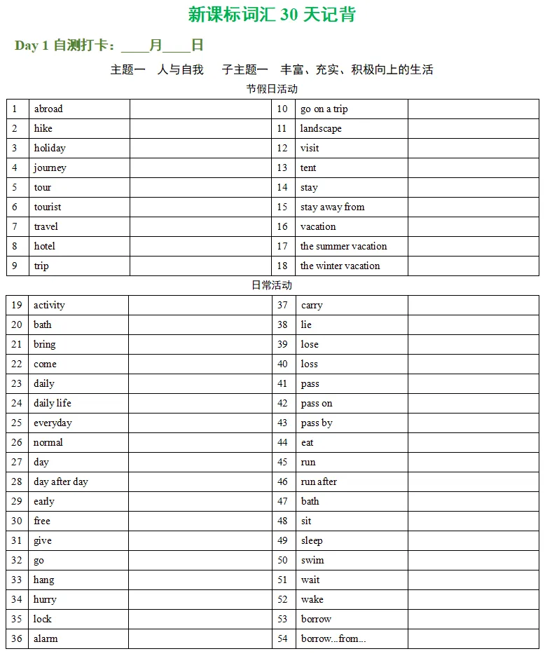 中考必背!上海中考英语核心1600词,可打印+双向自测 第3张