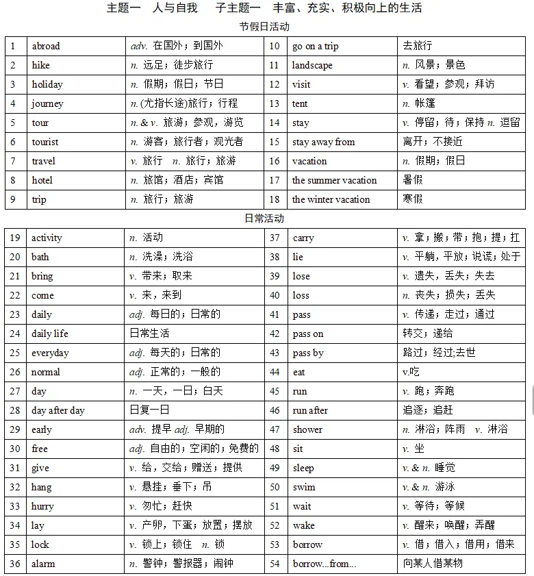 中考必背!上海中考英语核心1600词,可打印+双向自测 第5张