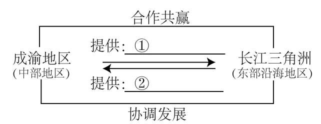 最新材料题专项训练26份试卷 第7张