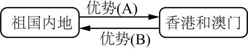 最新材料题专项训练26份试卷 第15张