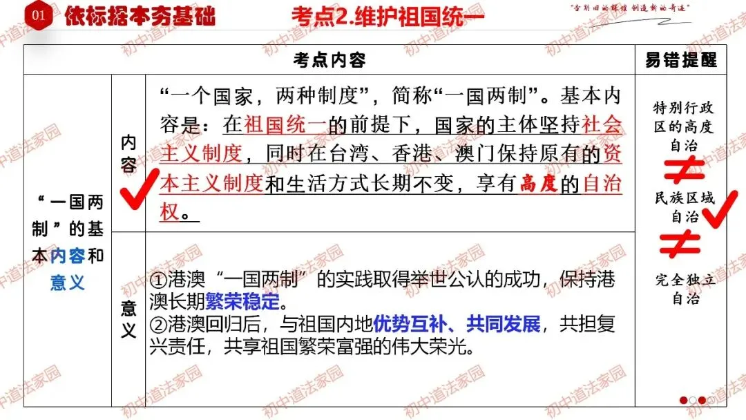 中考政治丨道德与法治一轮复习 专题23 中华一家亲 第13张