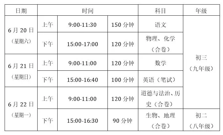 2026年湖北中考新变化!涉及黄石、咸宁、孝感…… 第3张 2026年湖北中考新变化!涉及黄石、咸宁、孝感…… 第3张