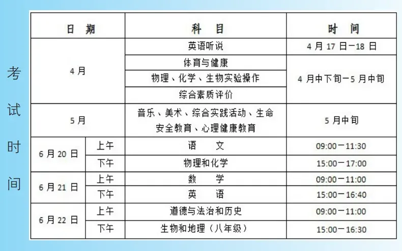 2026年湖北中考新变化!涉及黄石、咸宁、孝感…… 第4张 2026年湖北中考新变化!涉及黄石、咸宁、孝感…… 第4张