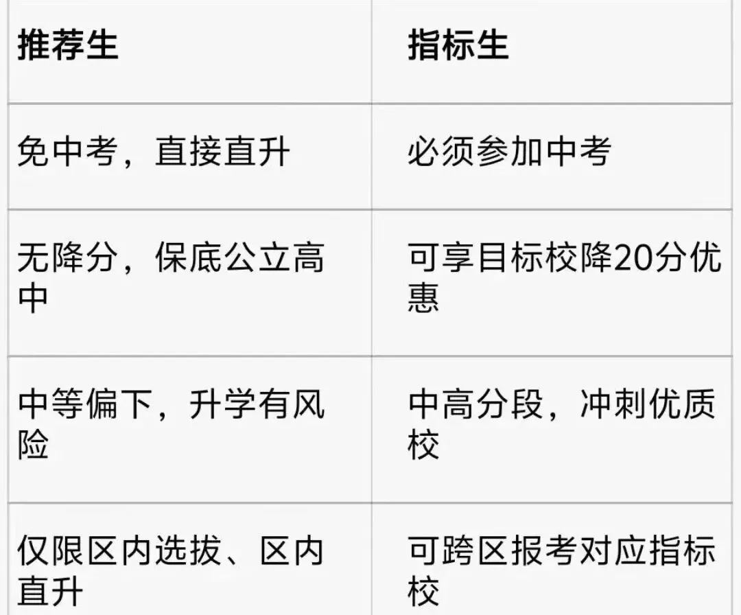 2026年天津中考推荐生!直升高中! 第1张 2026年天津中考推荐生!直升高中! 第1张