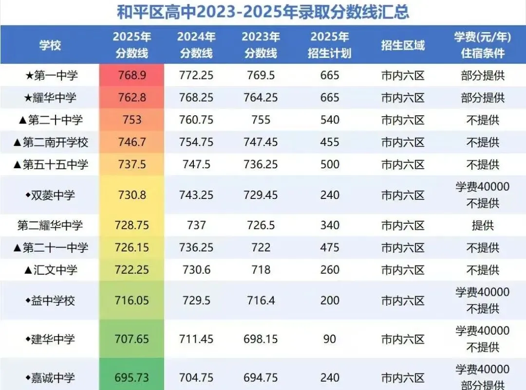 2026年天津中考推荐生!直升高中! 第2张 2026年天津中考推荐生!直升高中! 第2张